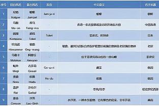 罗马诺：热刺与德拉古辛谈妥个人条款，热那亚要价3000万欧