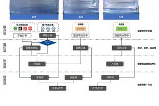 碾压局！曼城5-1狼队数据：射门20-2，射正12-1，犯规4-17