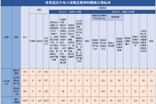 阿诺德为利物浦各项赛事送75次助攻，同期英超球员仅次丁丁萨拉赫